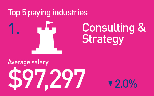 Consulting & Strategy