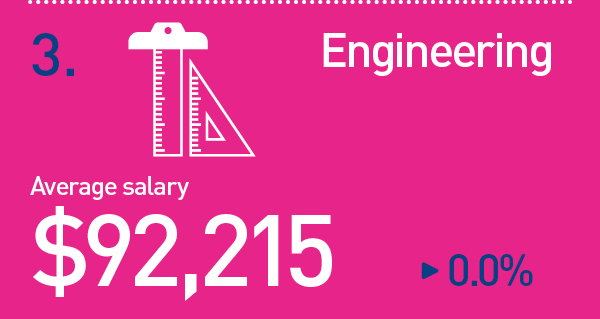 Engineering