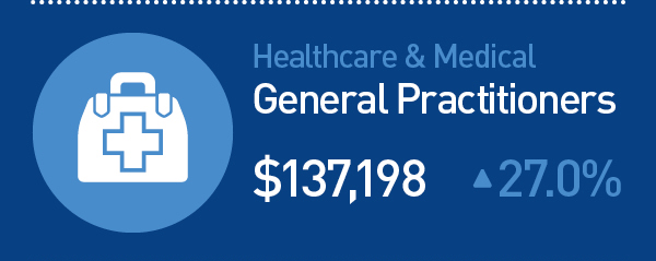 General Practitioner