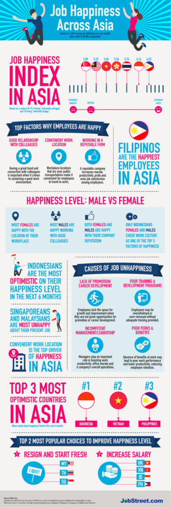happiness_survey(ID)
