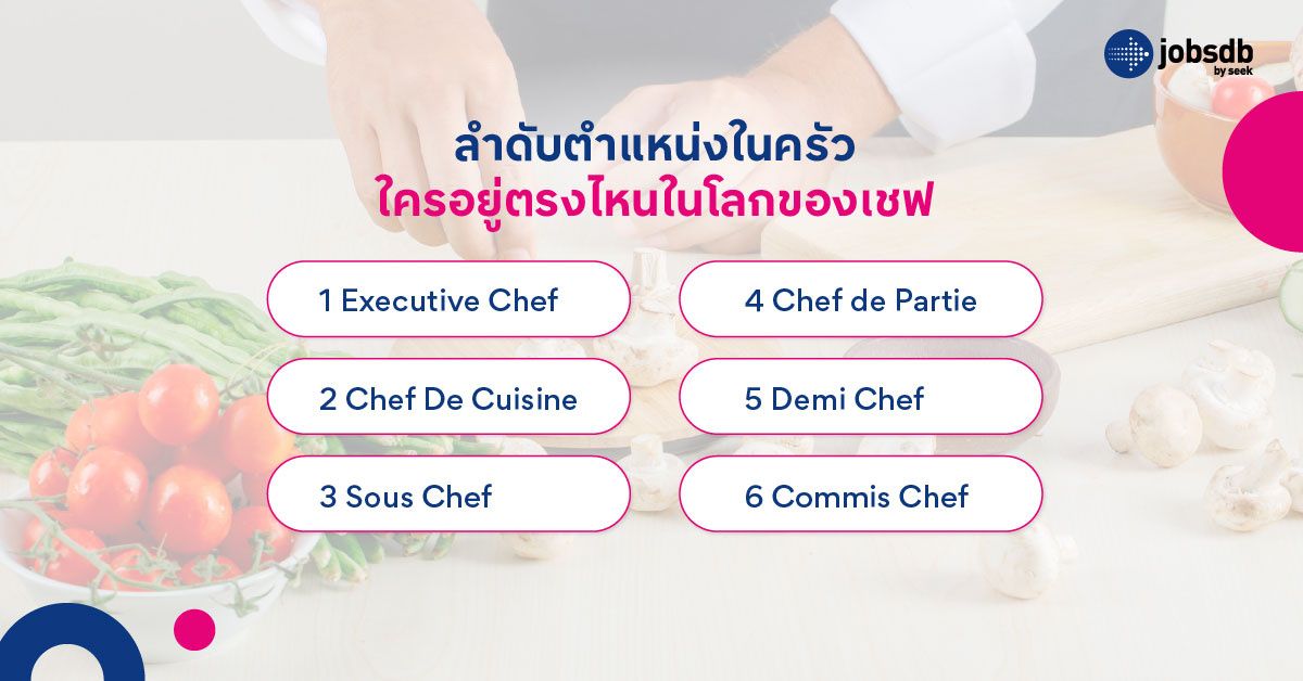 ลำดับตำแหน่งในครัว ใครอยู่ตรงไหนในโลกของเชฟ