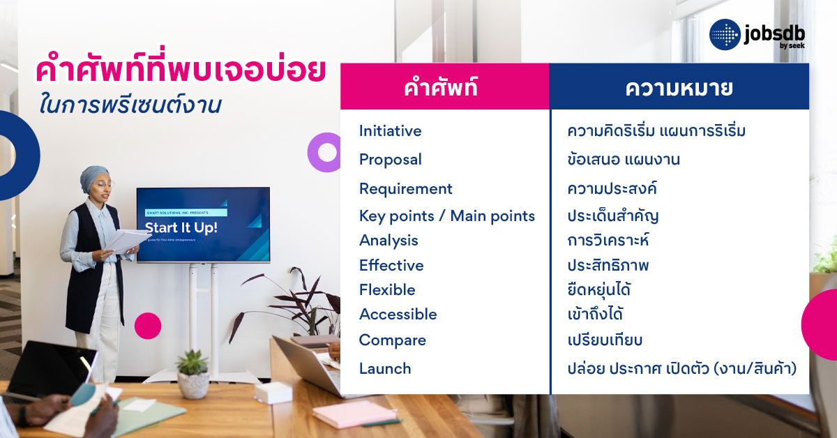 คำศัพท์ที่พบเจอบ่อยในการพรีเซนต์งาน มีอะไรบ้าง?