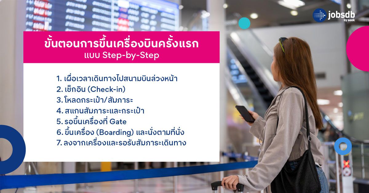 ขั้นตอนการขึ้นเครื่องบินครั้งแรกแบบ Step-by-Step