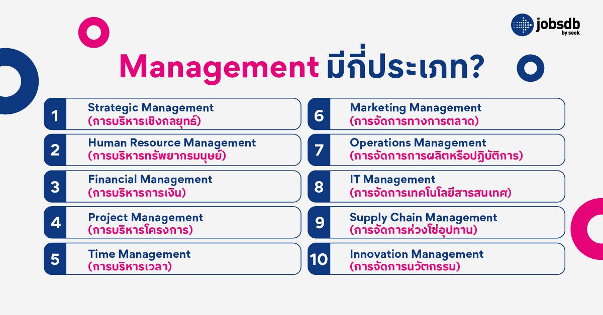 Management มีกี่ประเภท?