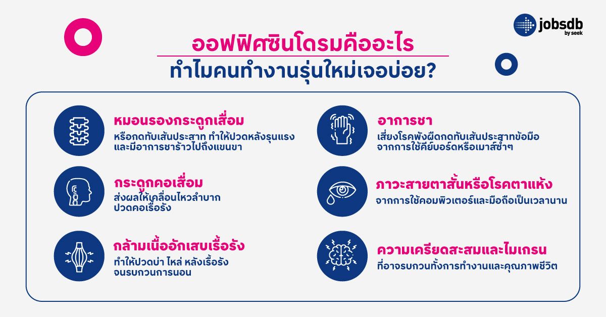 ออฟฟิศซินโดรมคืออะไร ทำไมคนทำงานรุ่นใหม่เจอบ่อย?
