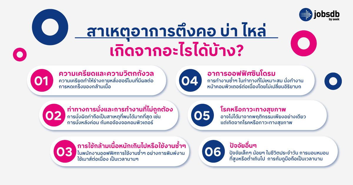 สาเหตุอาการตึงคอ บ่า ไหล่ เกิดจากอะไรได้บ้าง?