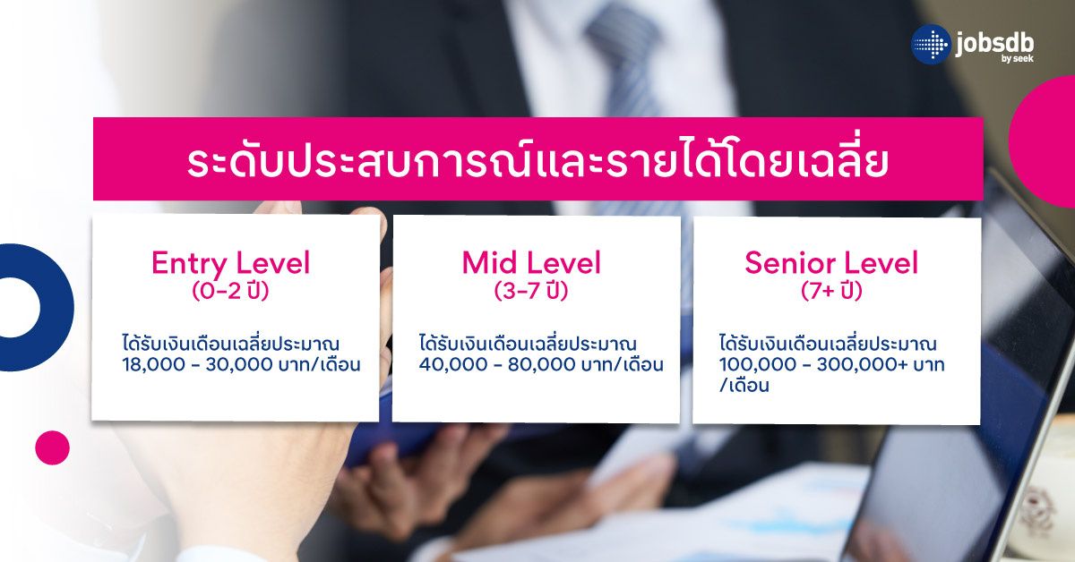ระดับประสบการณ์และรายได้โดยเฉลี่ย