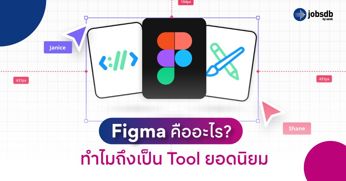 Figma คืออะไร? ทำไมถึงเป็น Tool ยอดนิยม