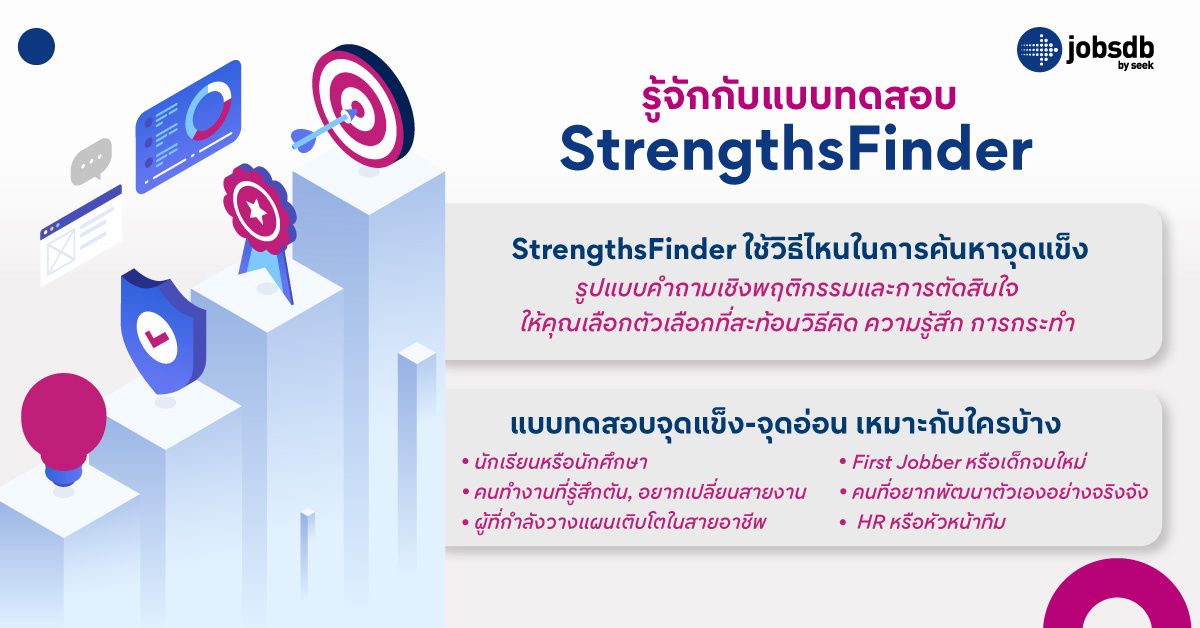 รู้จักกับแบบทดสอบ StrengthsFinder