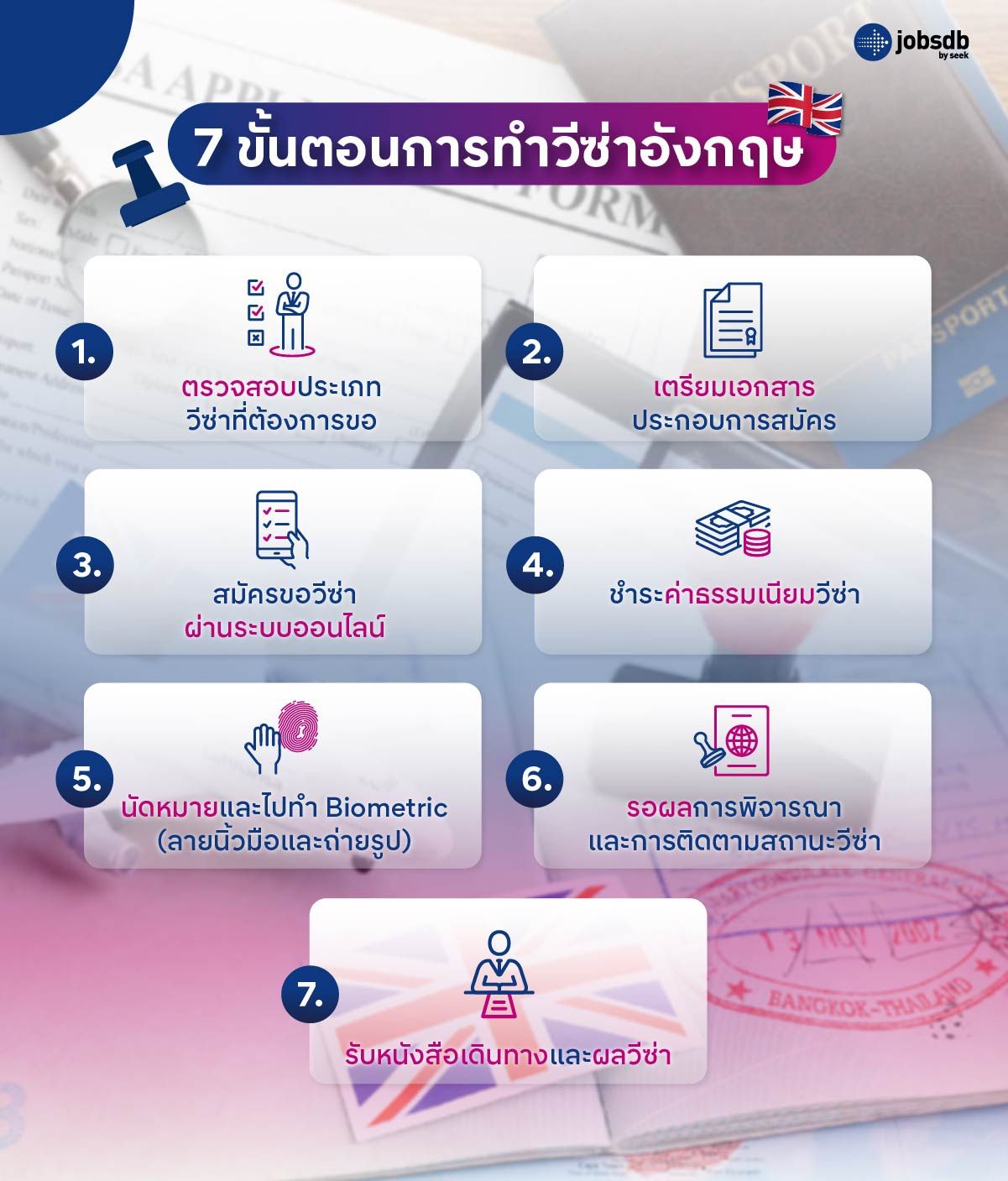 7 ขั้นตอนการทำวีซ่าอังกฤษ