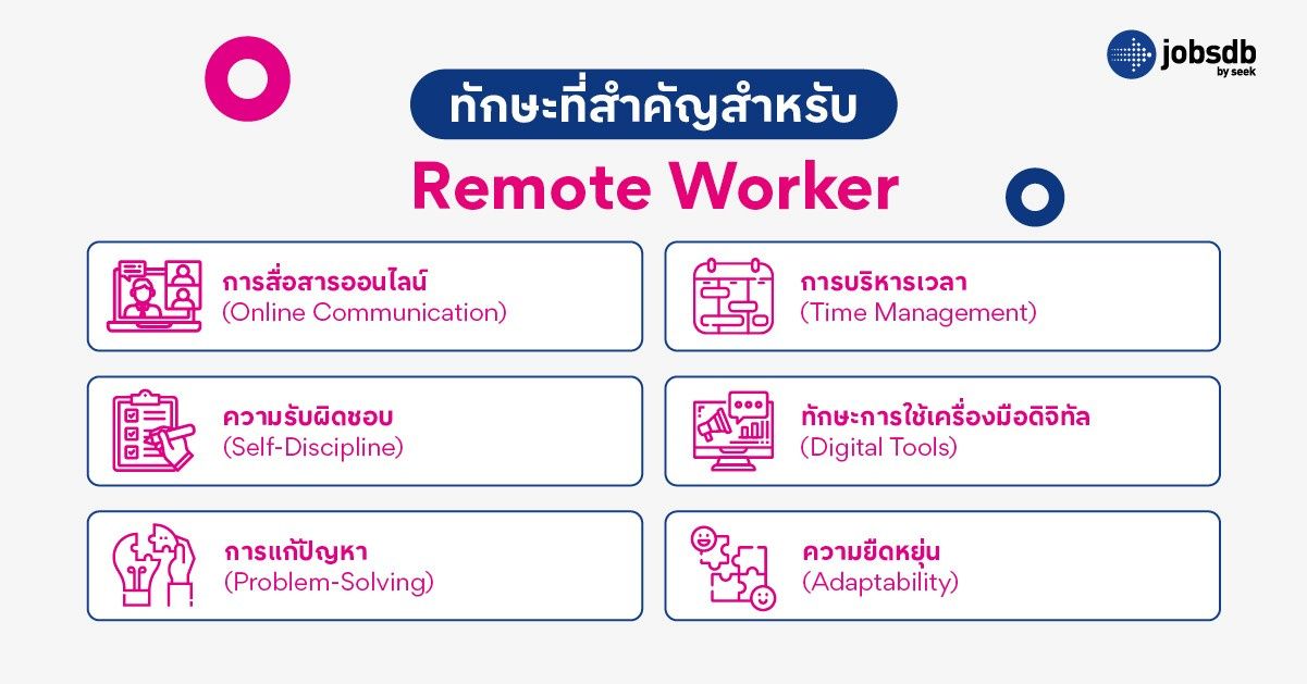 ทักษะสำคัญสำหรับ Remote Worker