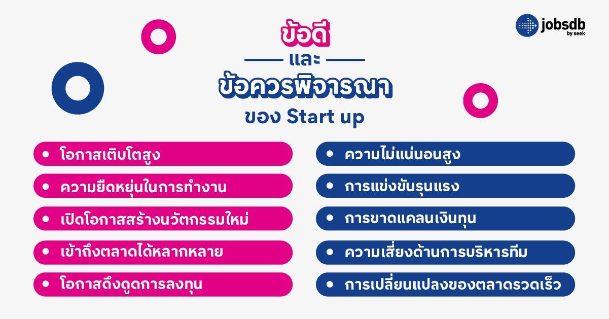 ข้อดีและข้อควรพิจารณาของ Start Up
