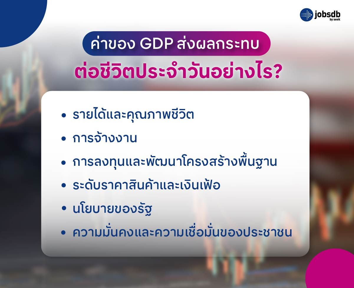 ทำความรู้จัก GDP คืออะไร?