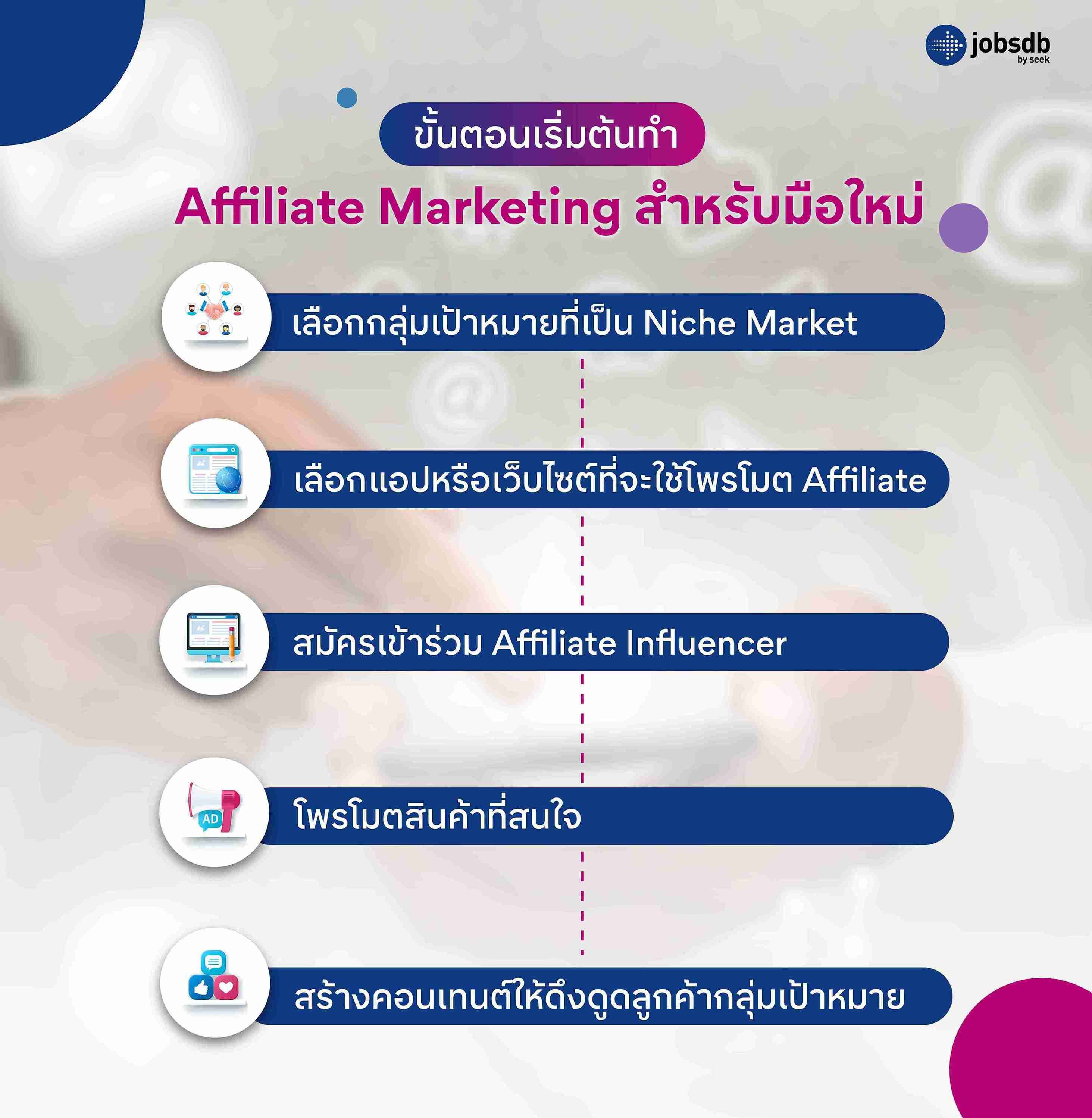 ขั้นตอนเริ่มต้นทำ Affiliate Marketing สำหรับมือใหม่