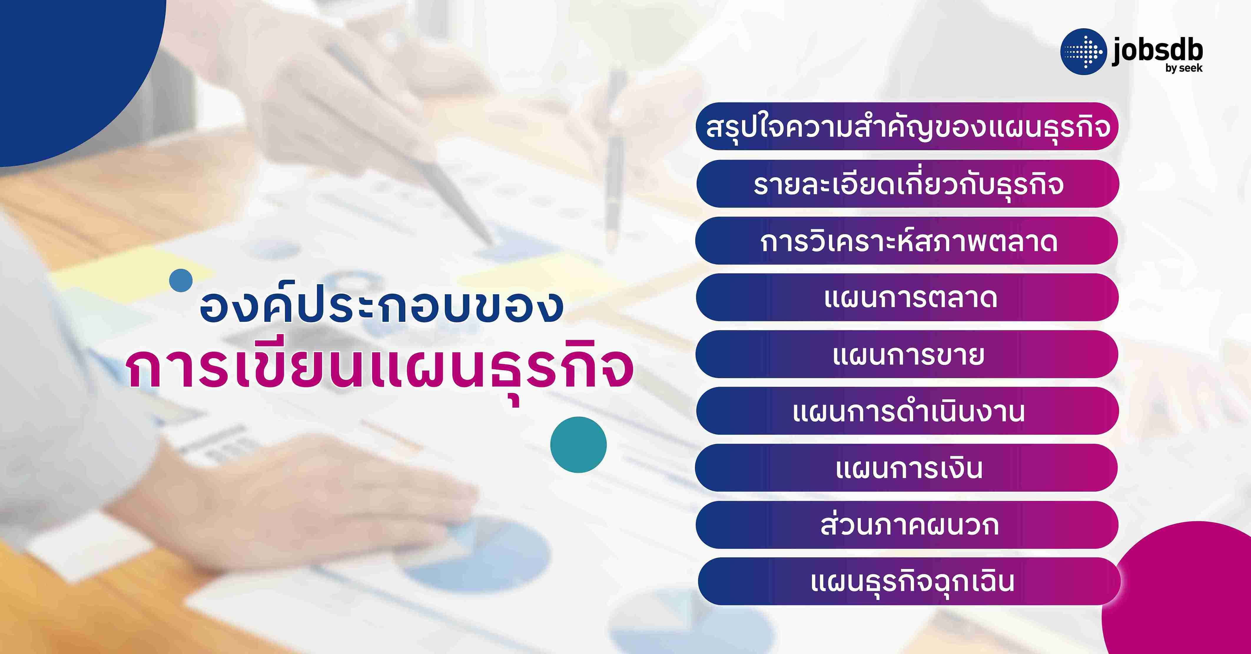 องค์ประกอบของการเขียนแผนธุรกิจ