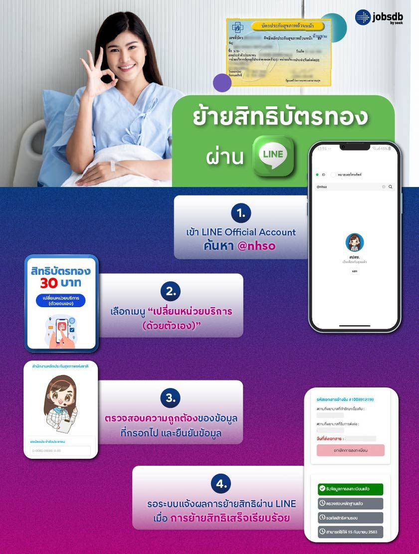 ย้ายสิทธิบัตรทอง ผ่าน LINE