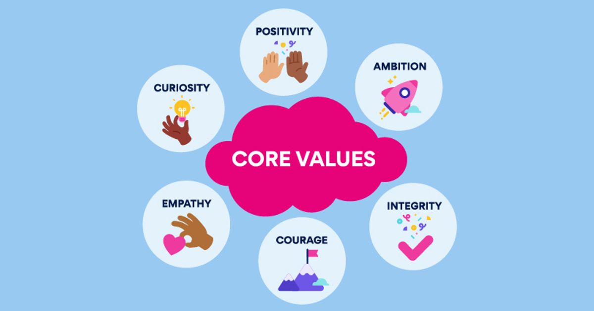 What are core values and why do they matter at work? - SEEK