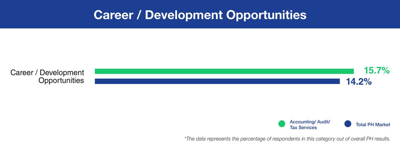 x-factor-04-career-development-opportunities-2x