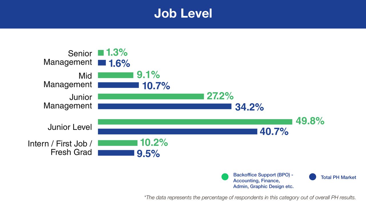 03-job-level2x