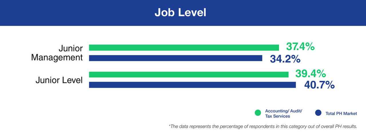 x-factor-14-job-security-job-level2x