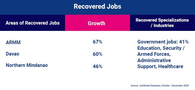 h-ei-ph-a-labor-market-year-in-review-recovered-jobs