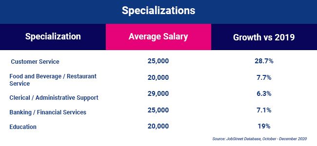 h-ei-ph-a-labor-market-year-in-review-specializations