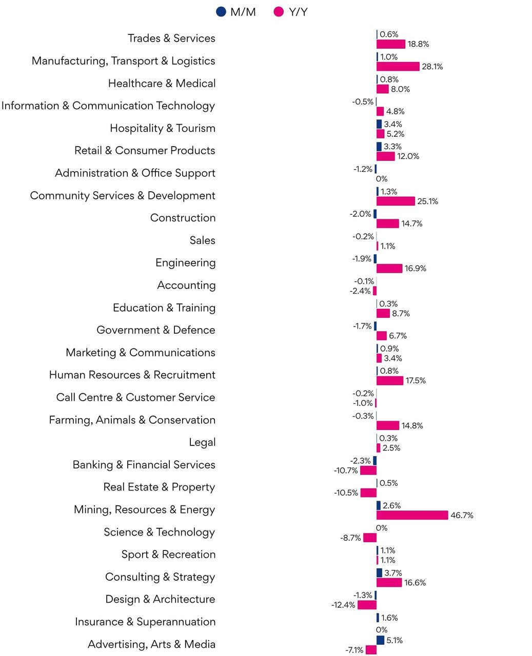Business.Scoop » SEEK NZ Employment Report – August