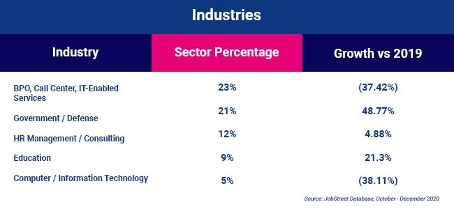 h-ei-ph-a-labor-market-year-in-review-industries