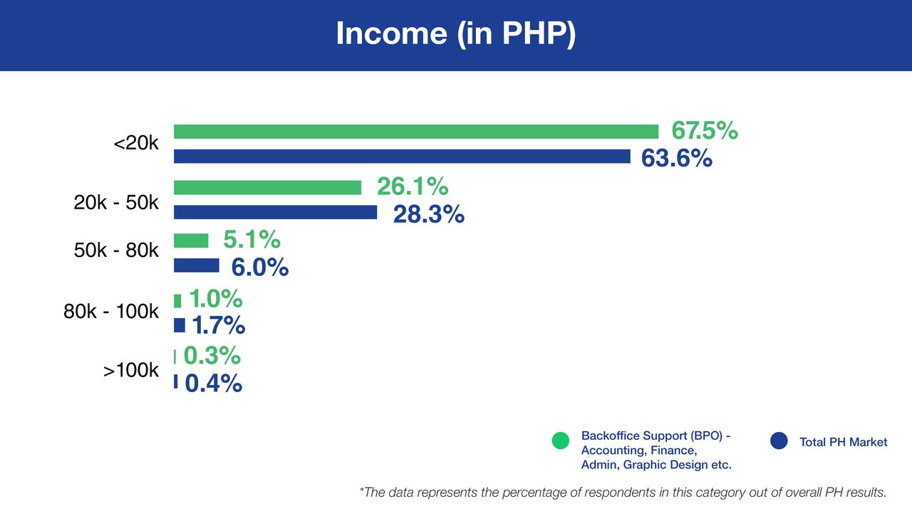 04-income2x