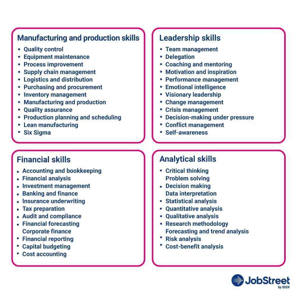 examples of hard skills for your resumé - manufacturing and production, leadership, financial, analytical