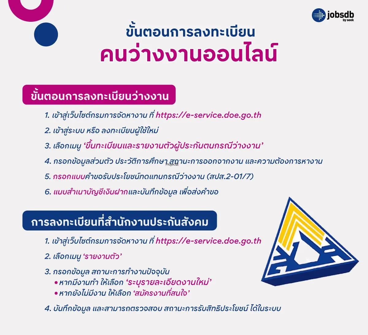 ขั้นตอนการลงทะเบียนคนว่างงานออนไลน์