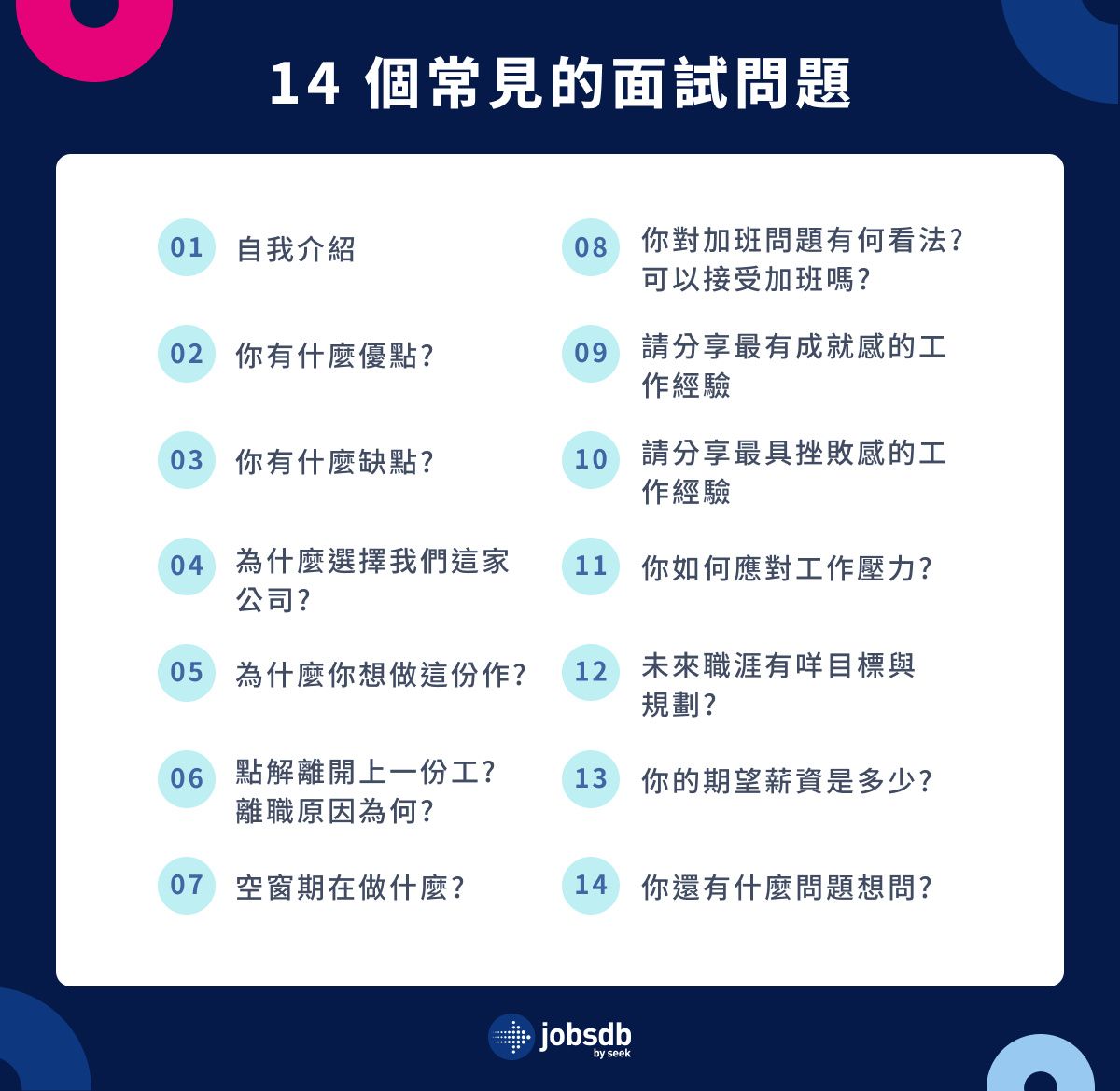 14 個常見的面試問題