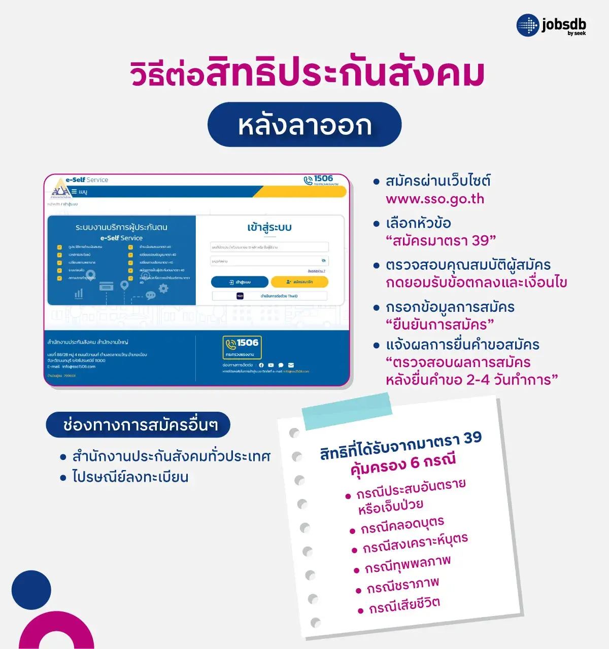 วิธีต่อสิทธิประกันสังคมหลังลาออก