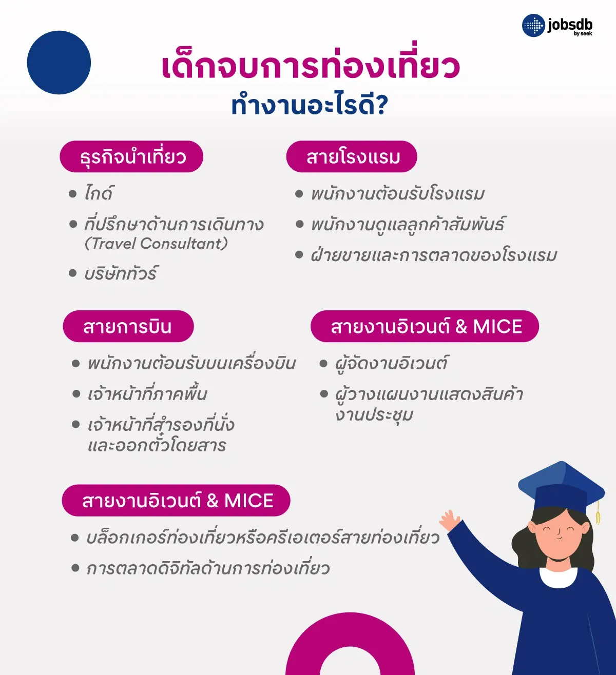 เด็กจบการท่องเที่ยว ทำงานอะไรดี?