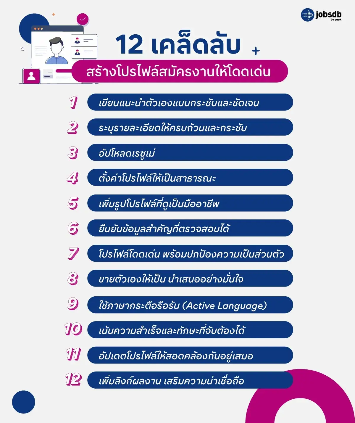 12 เคล็ดลับสร้างโปรไฟล์สมัครงานให้โดดเด่น