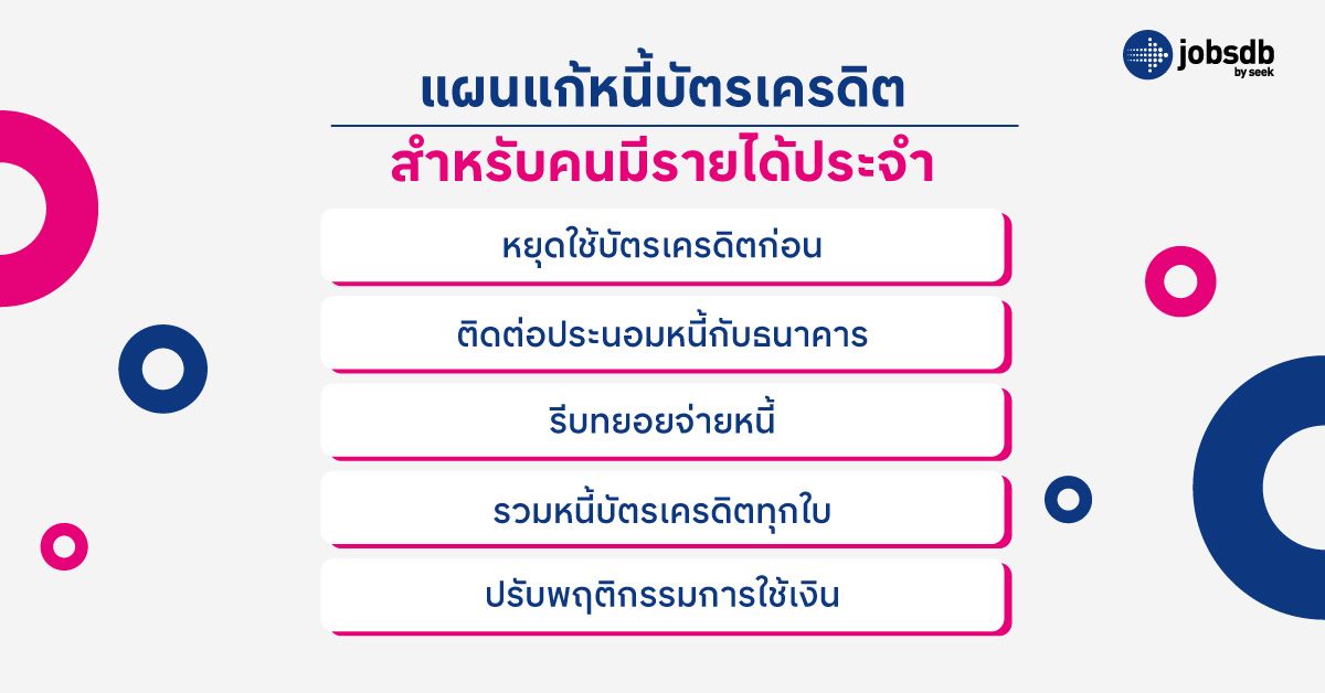 แผนแก้หนี้บัตรเครดิต สำหรับคนมีรายได้ประจำ