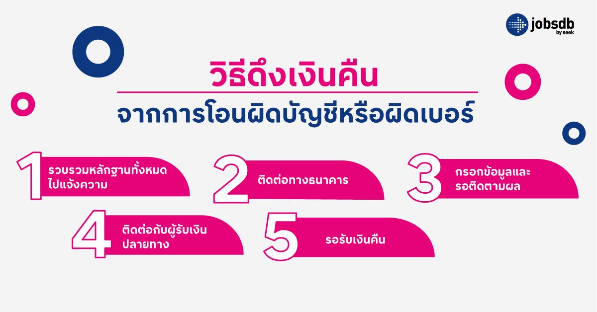 วิธีดึงเงินคืนจากการโอนผิดบัญชีหรือผิดเบอร์ 