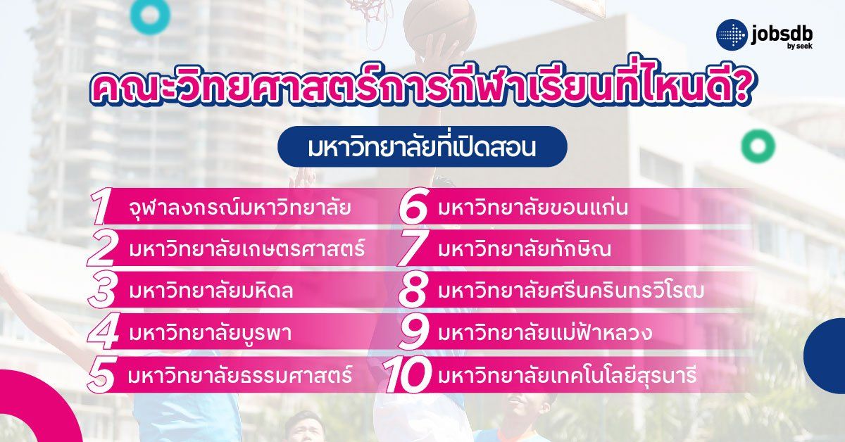 คณะวิทยาศาสตร์การกีฬามีให้เรียนที่ไหนบ้าง?