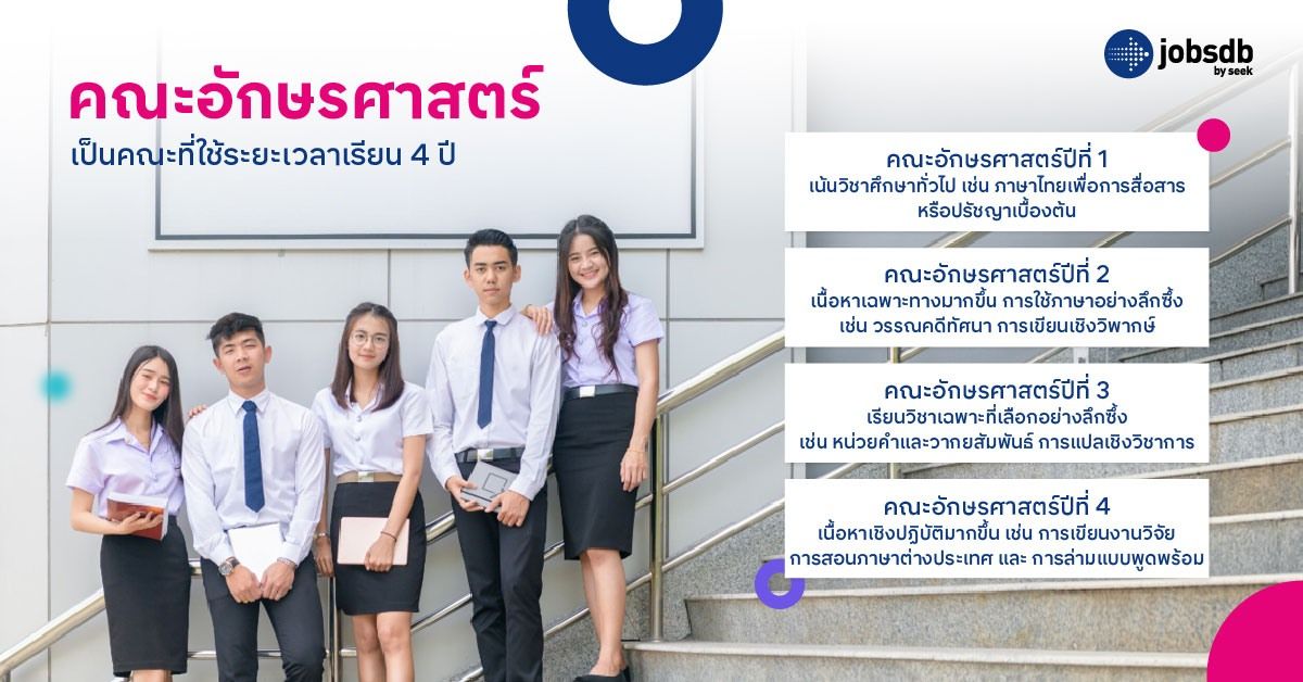 อักษรศาสตร์ เป็นคณะที่เรียนเกี่ยวกับอะไร