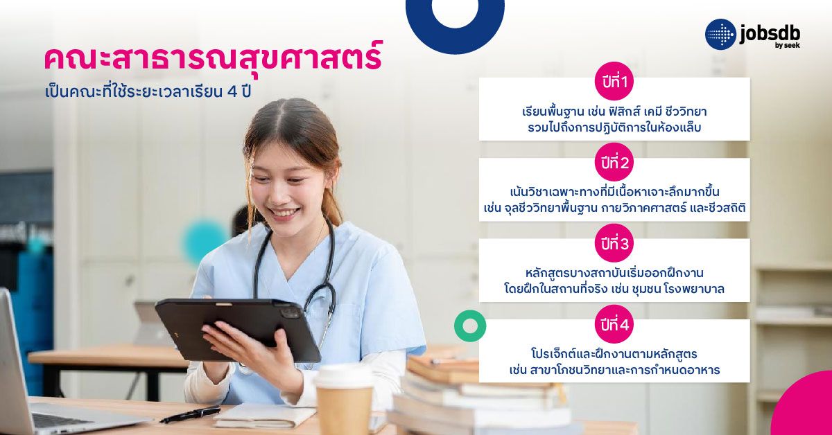 คณะสาธารณสุขศาสตร์ เรียนเกี่ยวกับอะไรบ้าง