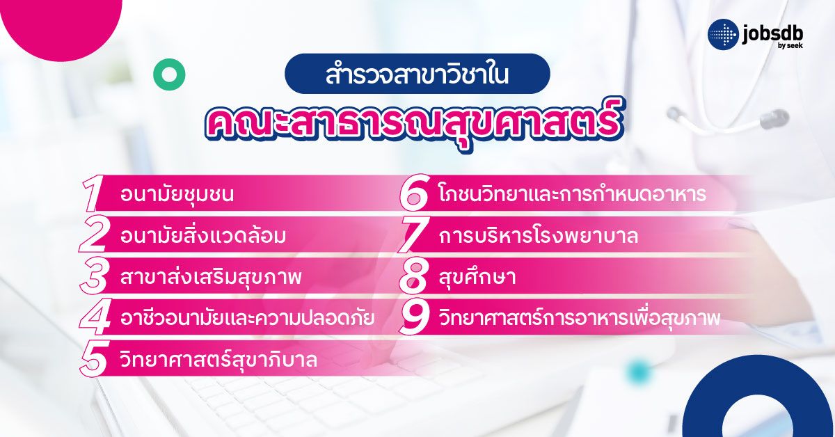 สำรวจสาขาวิชาในคณะสาธารณสุขศาสตร์