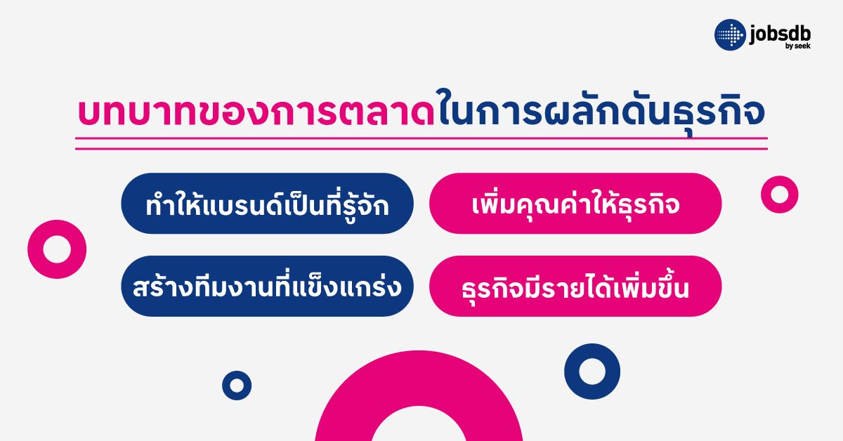 บทบาทของการตลาดในการผลักดันธุรกิจ
