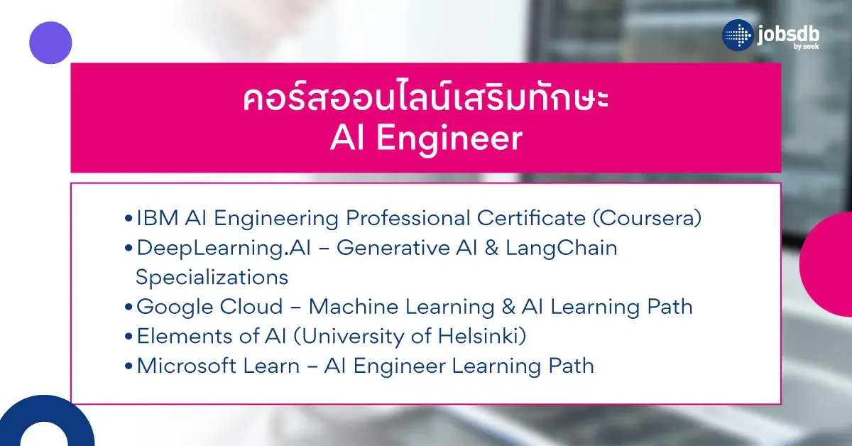 คอร์สออนไลน์เสริมทักษะ AI Engineer