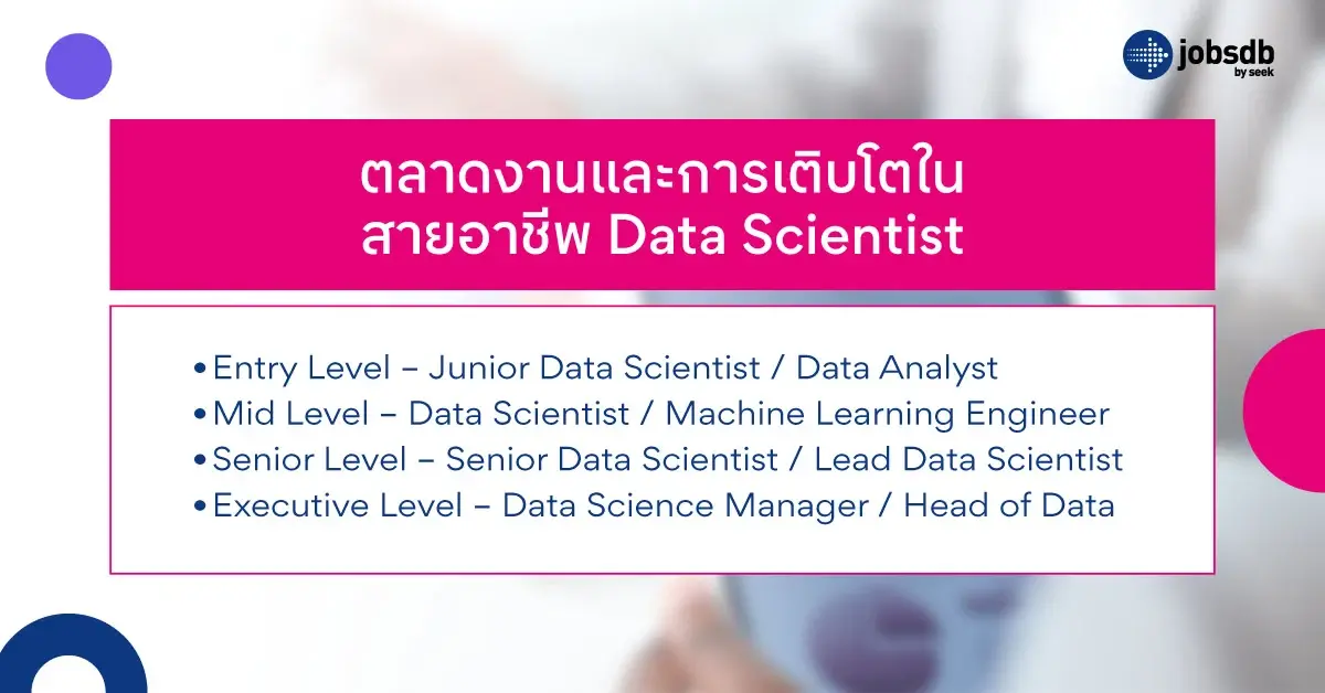 ตลาดงานและการเติบโตในสายอาชีพ Data Scientist