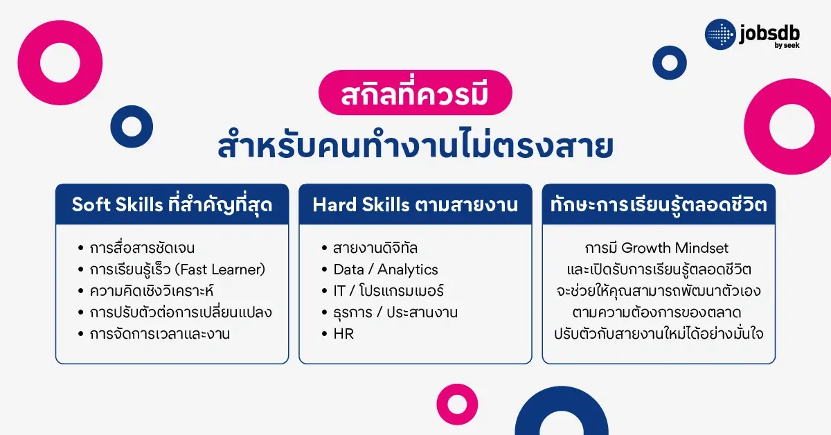 สกิลที่ควรมี สำหรับคนทำงานไม่ตรงสาย