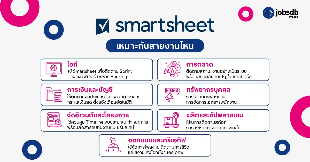 Smartsheet เหมาะกับสายงานไหน