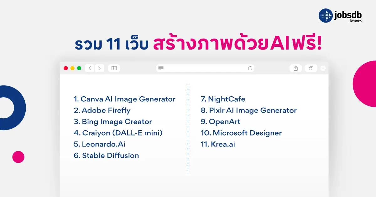 รวม 11 เว็บ สร้างภาพด้วย AI ฟรี!