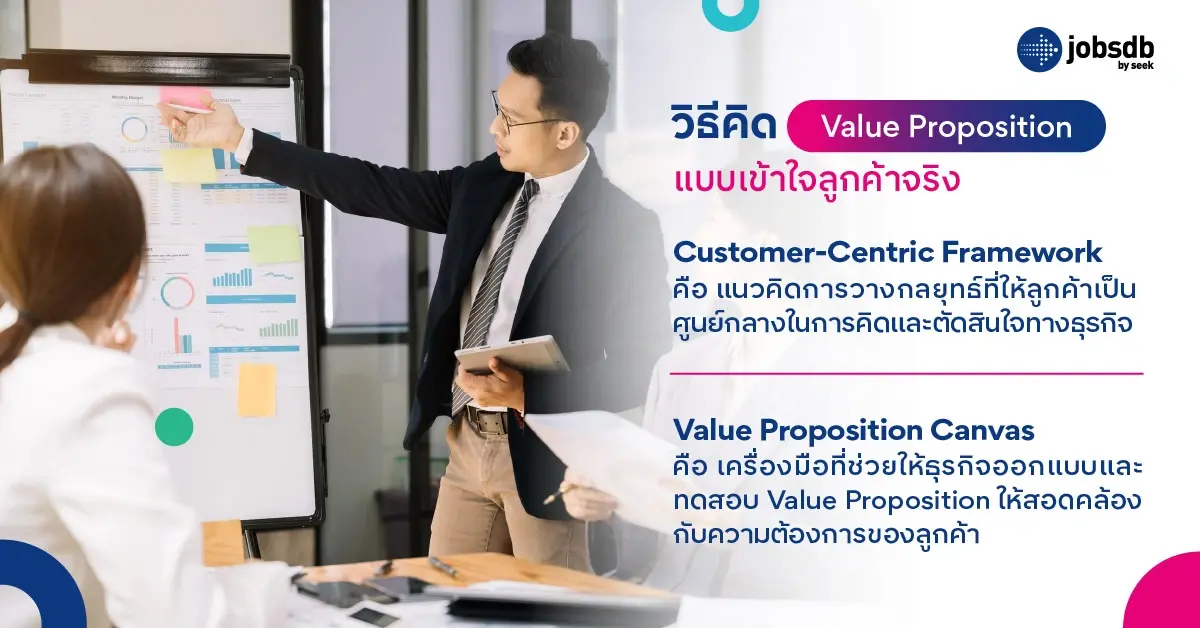 วิธีคิด Value Proposition แบบเข้าใจลูกค้าจริง