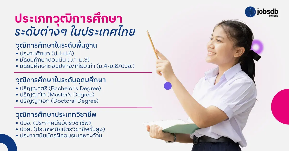 ประเภทวุฒิการศึกษาระดับต่างๆ ในประเทศไทย