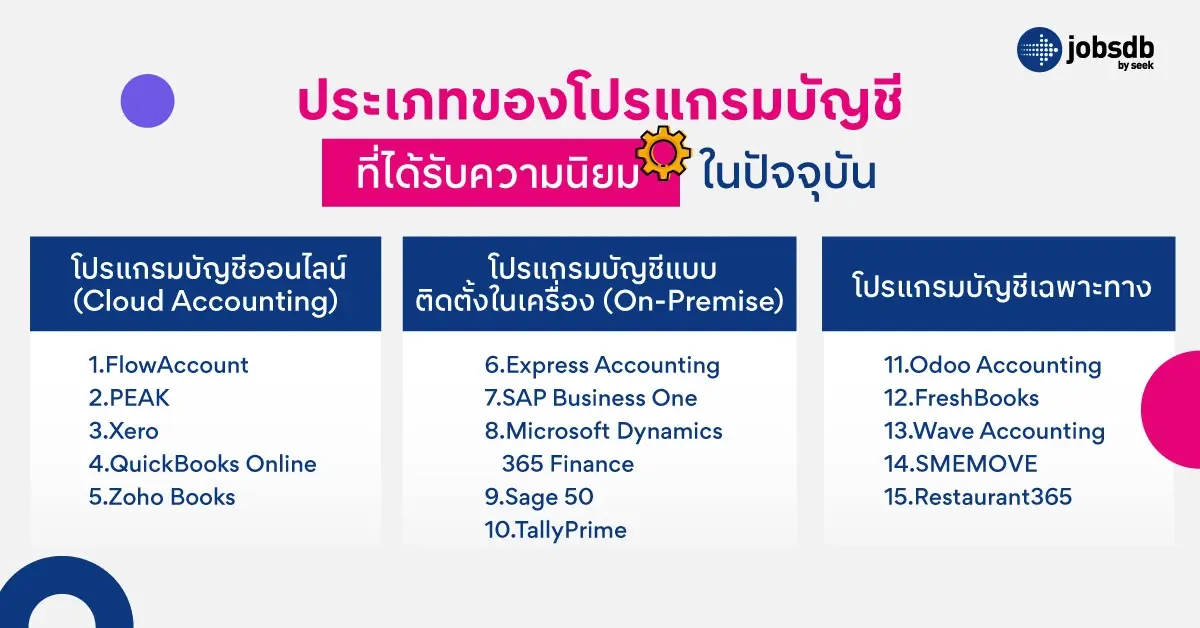 ประเภทของโปรแกรมบัญชีที่ได้รับความนิยมในปัจจุบัน